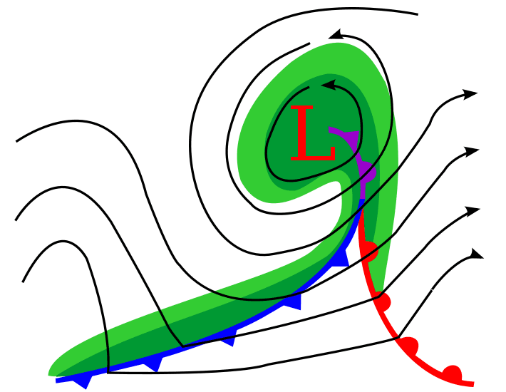Primary Front Types, Weather Front | Physical Geography