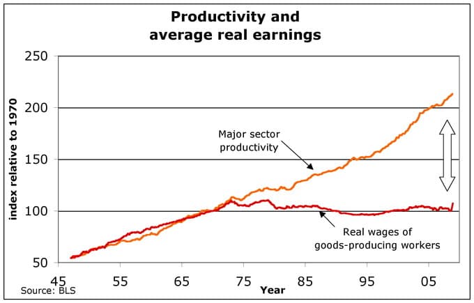 Primary vs secondary markets, Labor Market Equilibrium and Wage Determinants | Boundless Economics