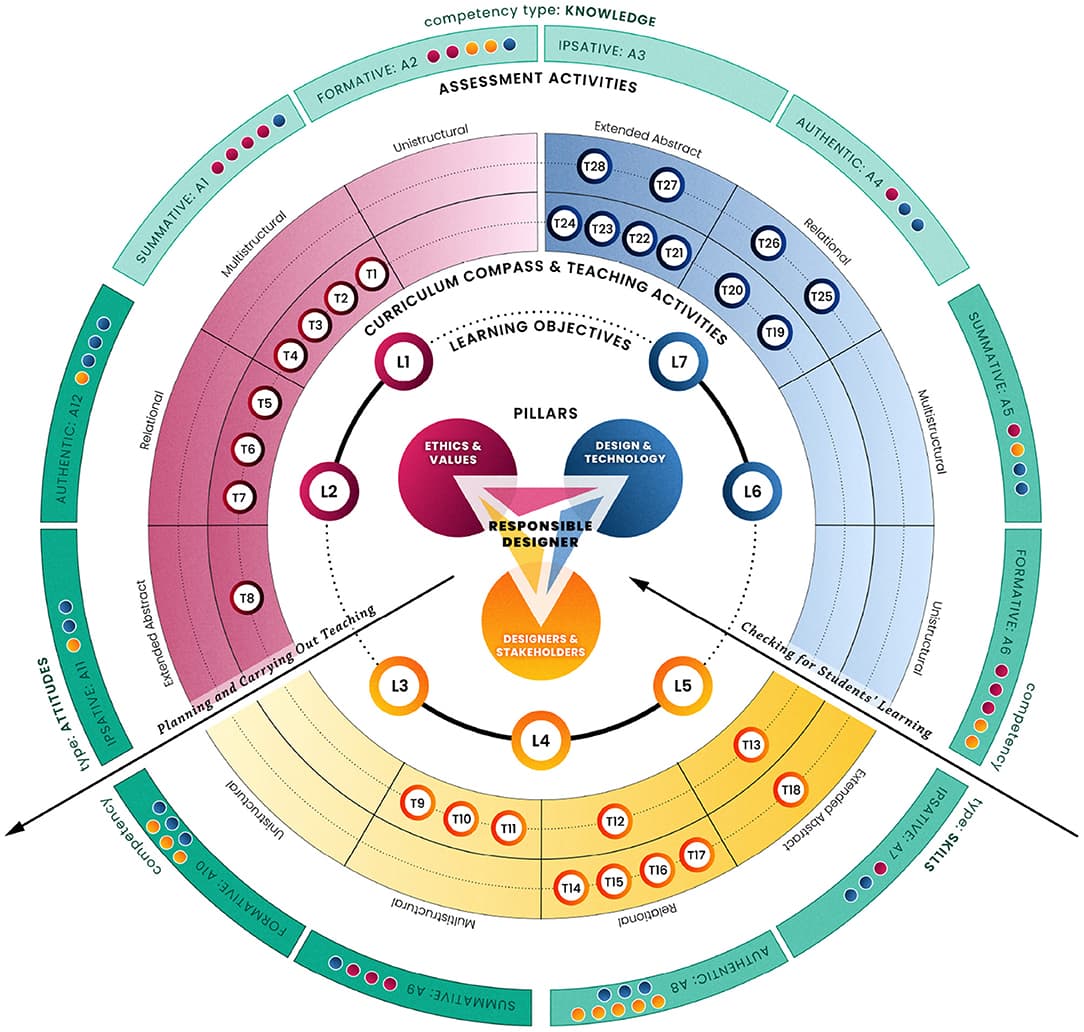 Principles of HCI design, Frontiers | Teaching for Values in Human–Computer Interaction