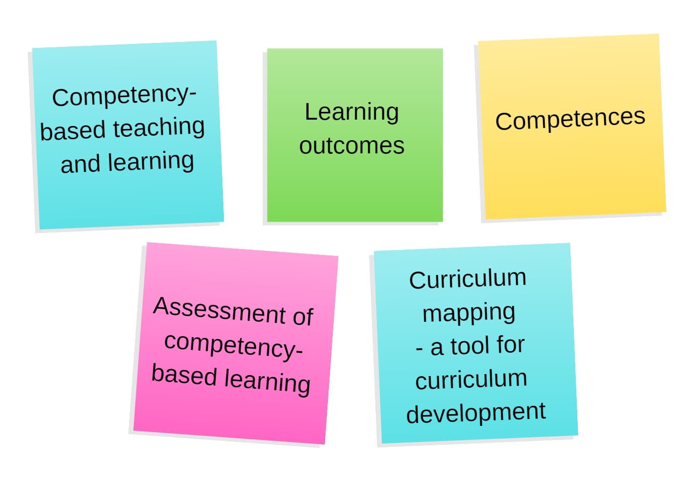 Principles of competency-based curricula, Competency-based teaching and curriculum – UNIPS