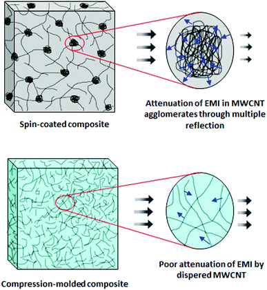 Principles of composite materials, Progress in polymers and polymer composites used as efficient materials for EMI shielding ...