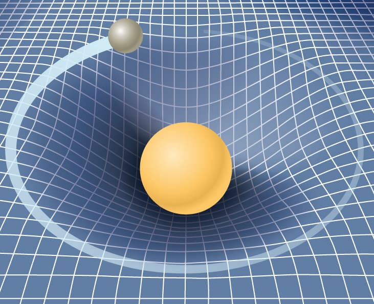 Principles of general relativity, Einstein’s Theory of Gravity – University Physics Volume 1