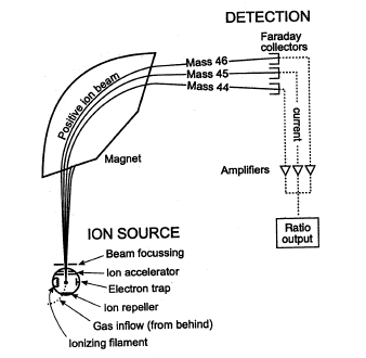 Principles of Isotope Labeling, Mass Spectrometry to Measure Mass | Introduction to Chemistry