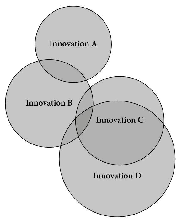 Principles of language classification, Comparative method - Wikipedia