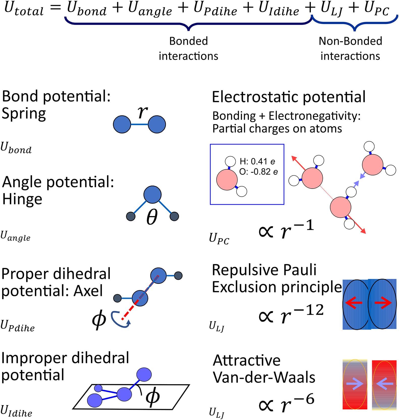 Principles of molecular simulation, Frontiers | Mechanistic Understanding From Molecular Dynamics Simulation in Pharmaceutical ...