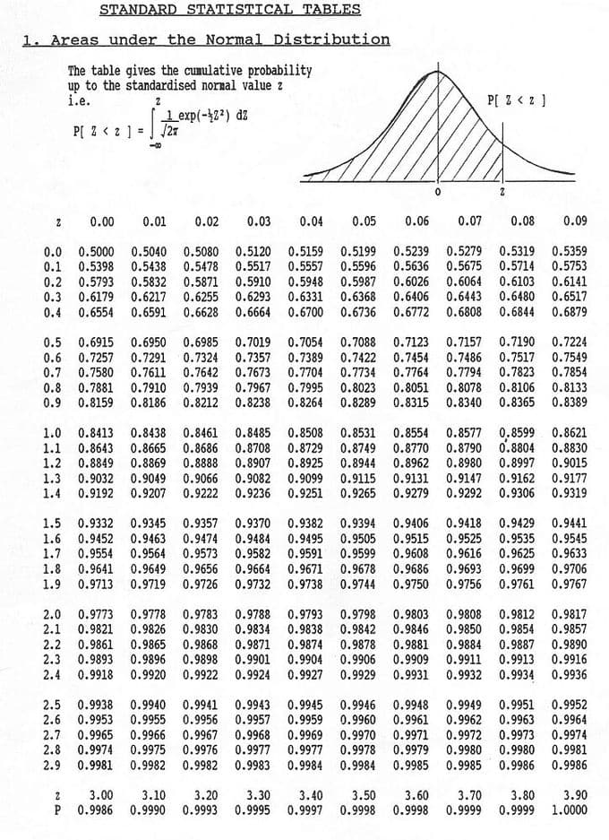 Probability calculations in normal distributions, The Normal Curve | Boundless Statistics