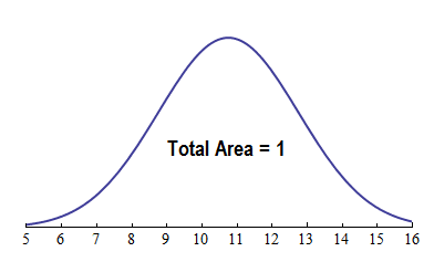 Probability density functions, Continuous Probability Distribution (2 of 2) | Concepts in Statistics