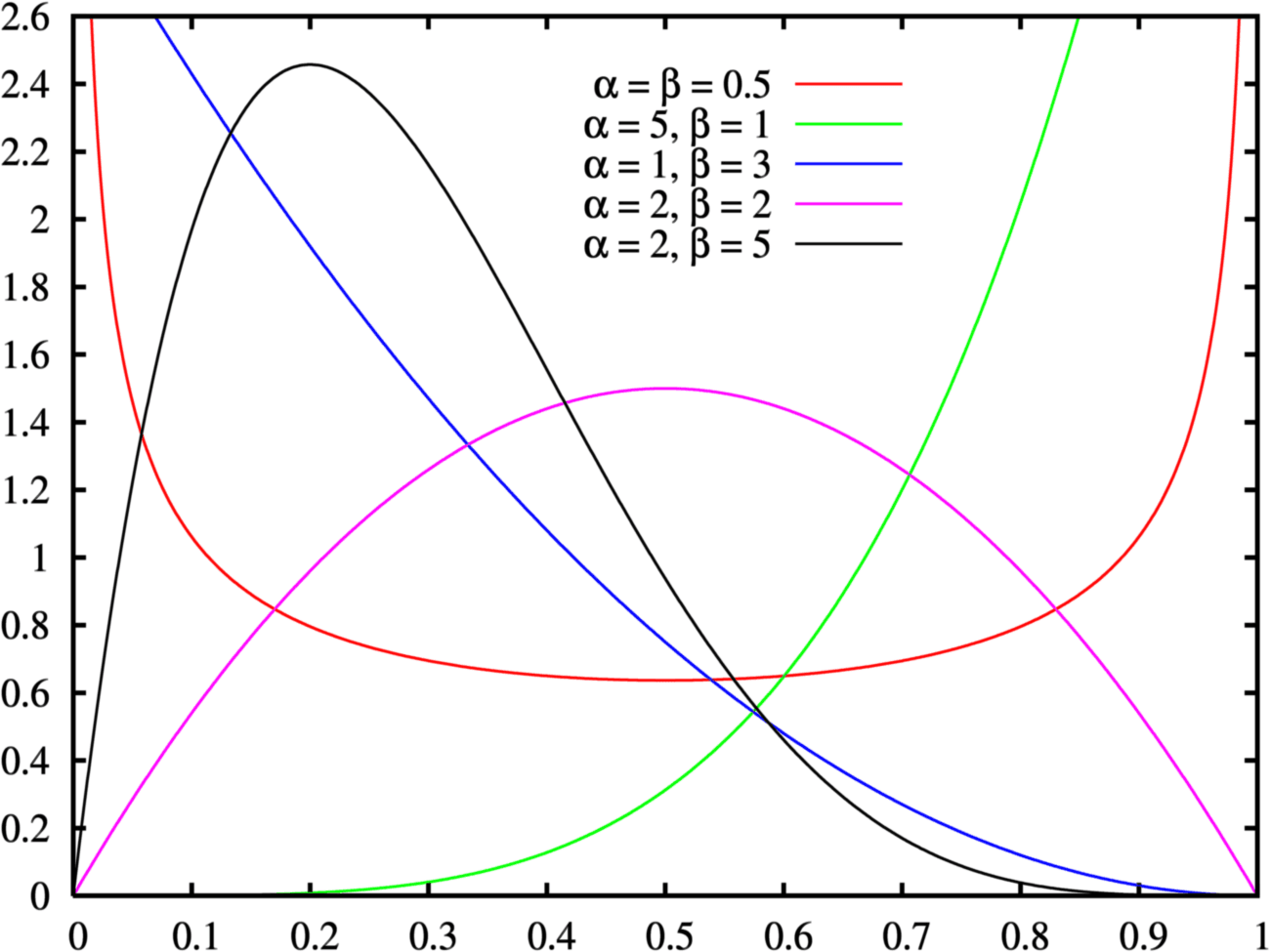 Probability theory basics, Probability distribution - wikidoc