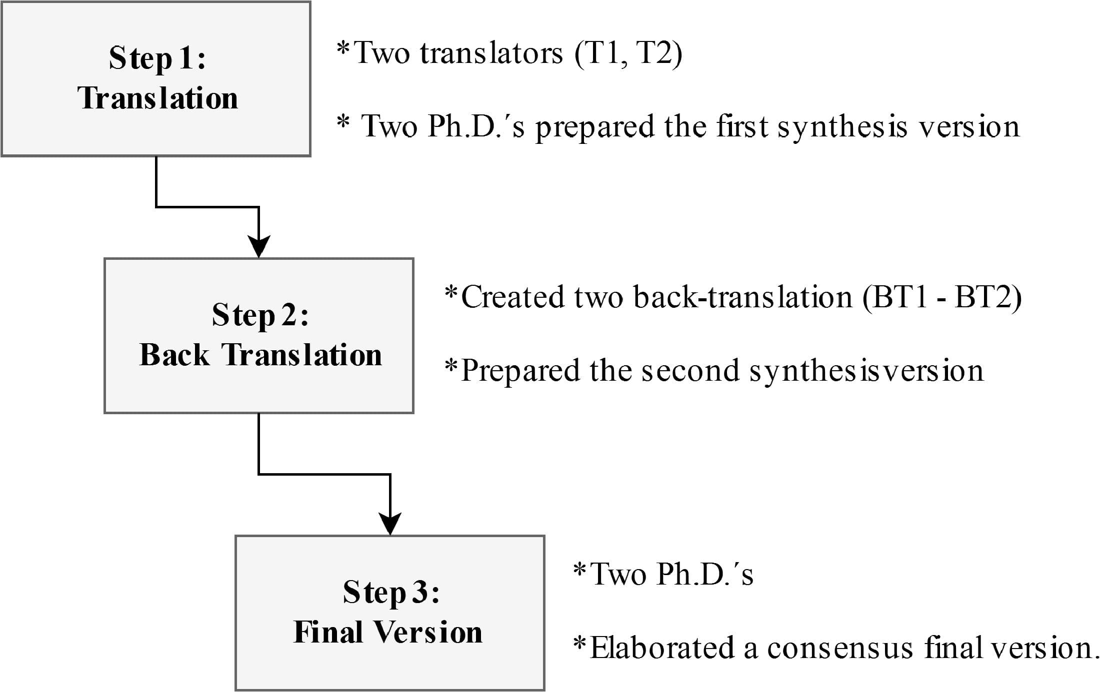 Process of film localization, Frontiers | Translation, Adaptation, and Validation of the Brazilian Version of the Dickman ...