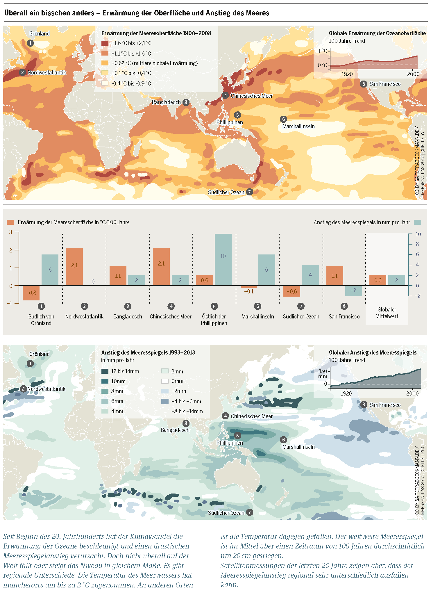 Process of ocean warming, Warming Waters and Rising Risks | Heinrich Böll Stiftung