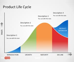 Introduction, Growth, Maturity, and Decline, Free Product Life Cycle Curve PowerPoint Template - Free PowerPoint Templates - SlideHunter.com