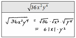 Product property of square roots, OpenAlgebra.com: Free Algebra Study Guide & Video Tutorials: Simplifying Radical Expressions