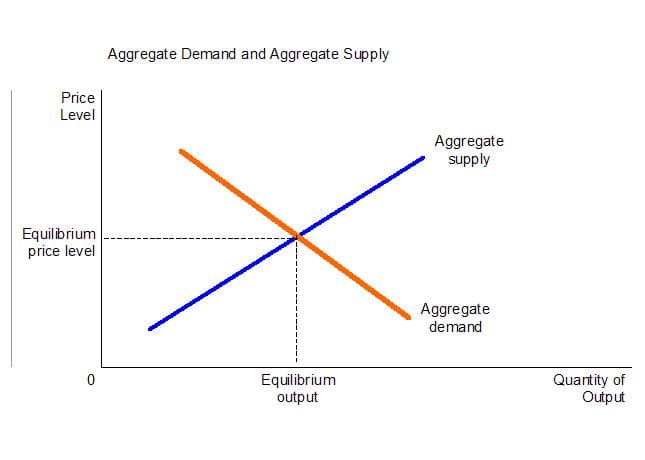 Productivity Improvements, Aggregate Supply | Boundless Economics