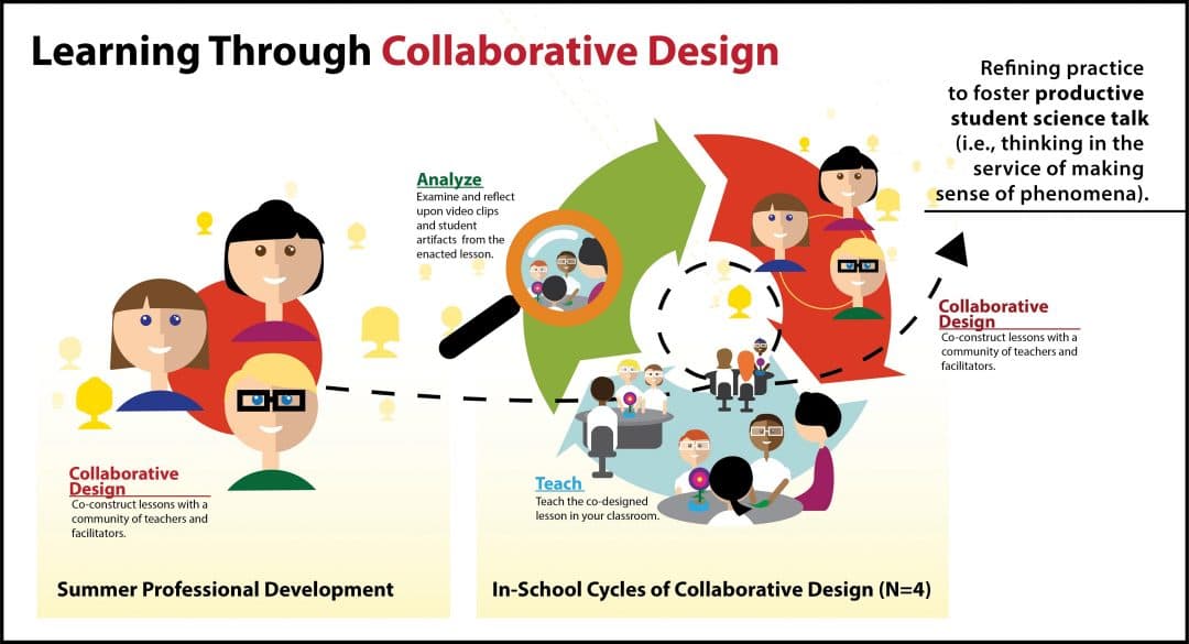 Definition and role, Enhancing Teacher Learning of Ambitious Instruction Through Collaborative Design • scientia.global