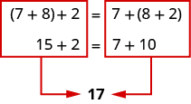 Proper notation for addition expressions, Rewriting Expressions Using the Commutative and Associative Properties | Prealgebra