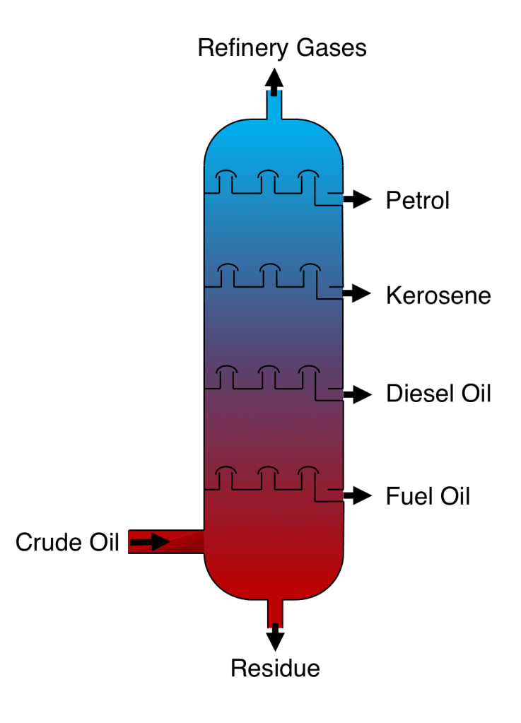 Properties and preparation of oxygen, Purification by fractional distillation