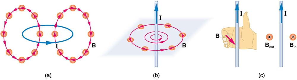 Properties of magnetic fields, 22.3 Magnetic Fields and Magnetic Field Lines – College Physics