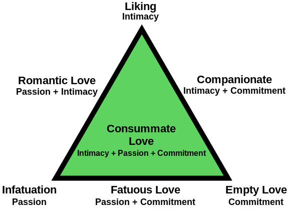 Proximity and Attraction, Love and Attraction Theory | Wellness HE 130