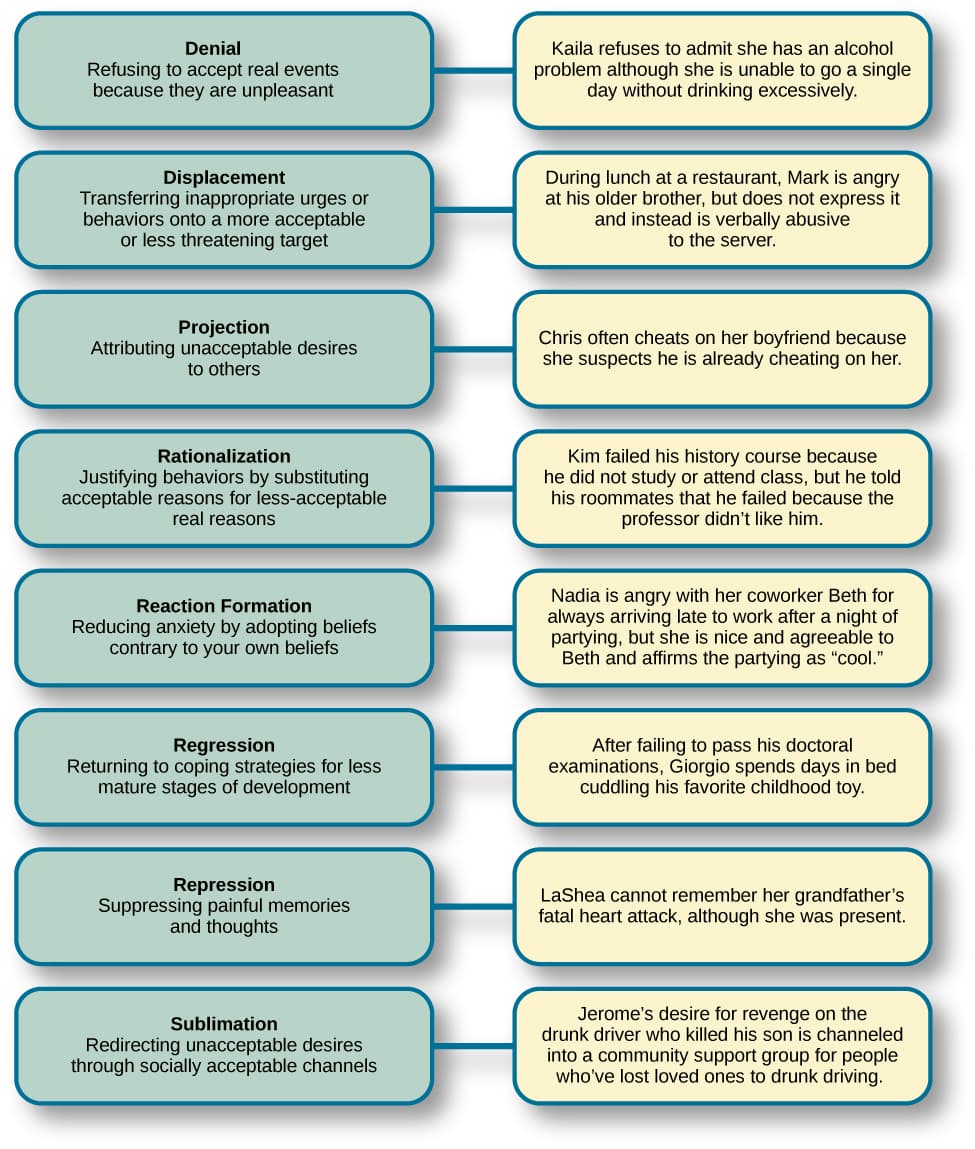 Psychodynamic Therapy, Freud and the Psychodynamic Perspective | Introduction to Psychology – Reinke
