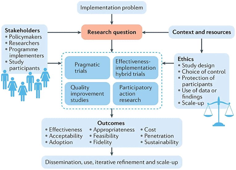 Legal tools and frameworks, Frontiers | Ethical Dimensions of Public Health Actions and Policies With Special Focus on COVID-19