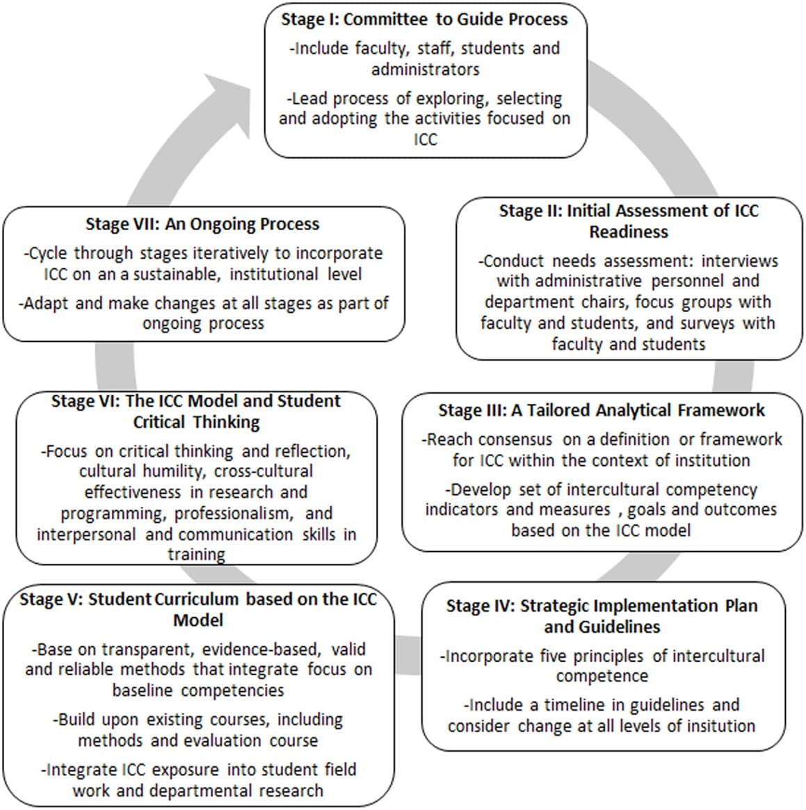 Technical and Interpersonal Skills, Frontiers | Intercultural Competency in Public Health: A Call for Action to Incorporate Training ...