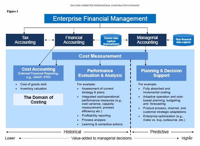 Public vs Private Accountants, Accounting Information | Boundless Business