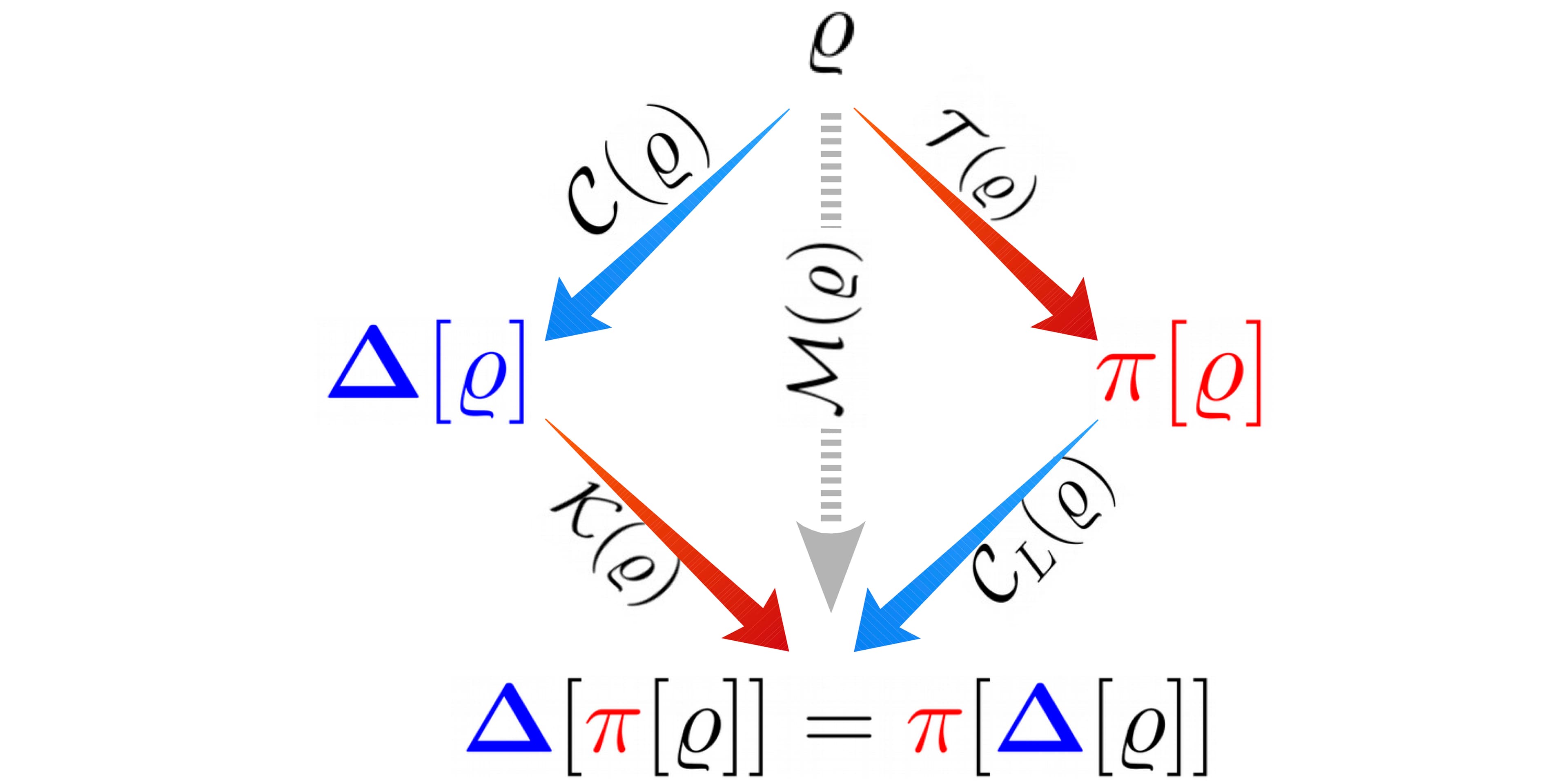 Pure states vs mixed states, Hallmarking quantum states: unified framework for coherence and correlations – Quantum