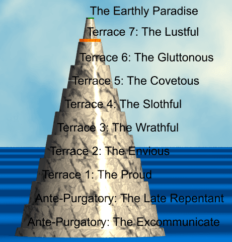 Themes in Puritan literature, File:Purgatory Plan.png - Wikipedia, the free encyclopedia