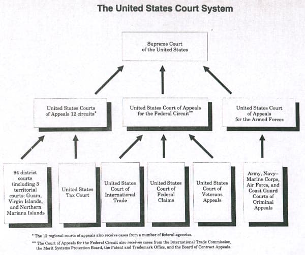 Purpose and Scope of Rule 19, Intro To Criminal Justice 2015-16 - Criminal Justice Collaboratory