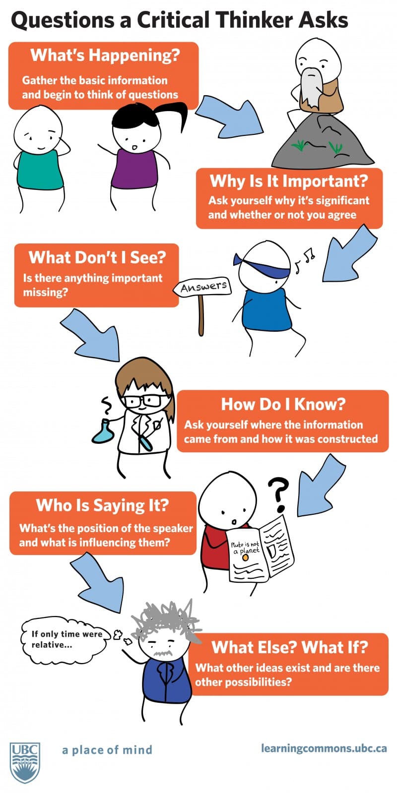 Purpose and benefits of close reading, Critical Thinking | English Composition I