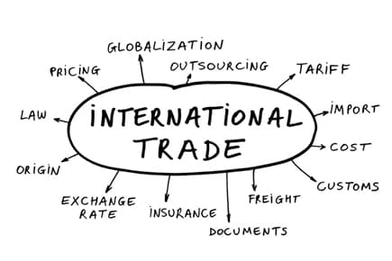 Purpose of World Trade Organization, The Role of Charismatic World Trade Organization and the Expansion of Free International Trade ...