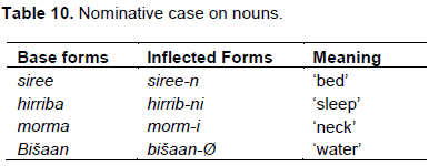 Purpose of inflectional morphology, Journal of Languages and Culture - inflectional morphology in mecha oromo