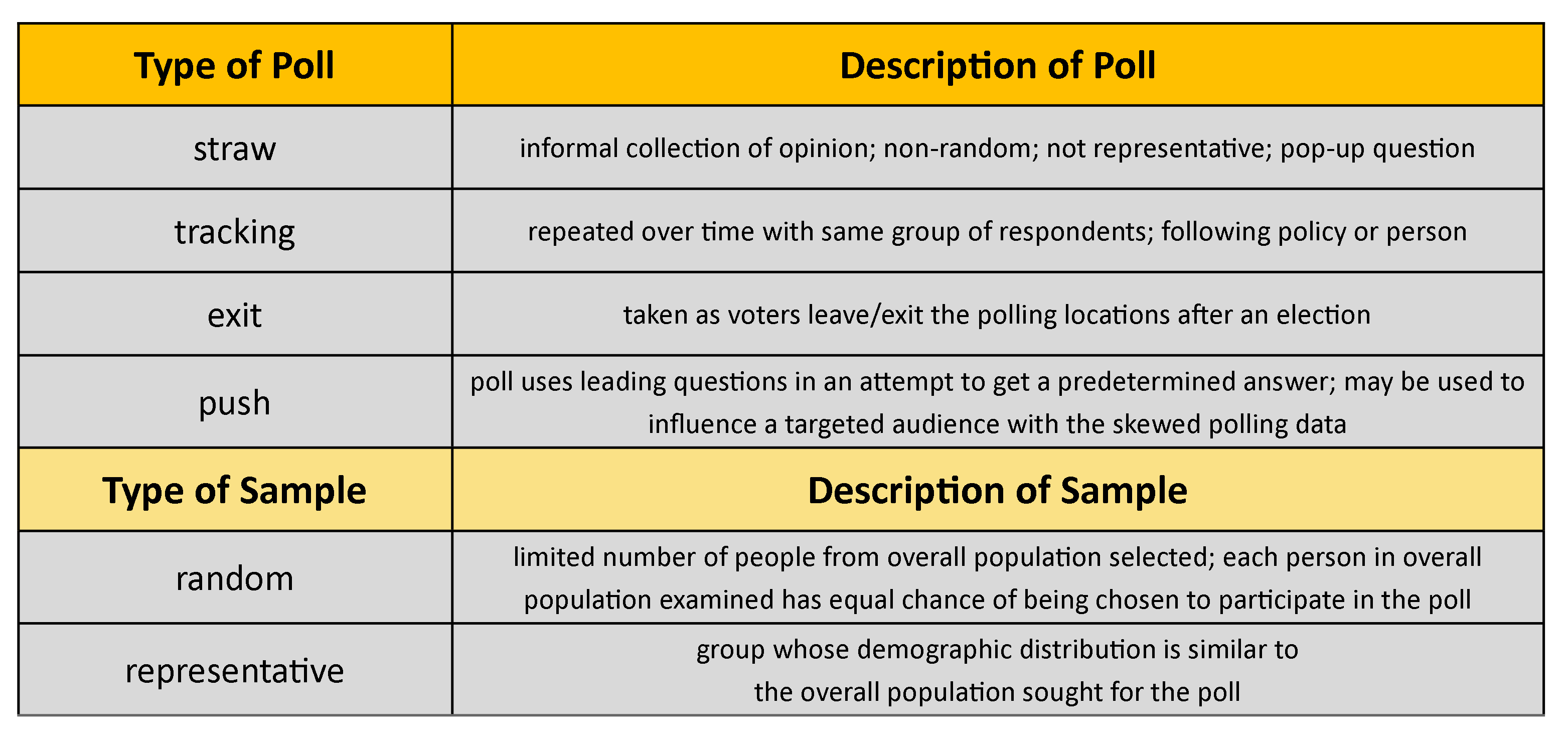 Purpose of public opinion polling, Public Opinion: How is it measured? | United States Government