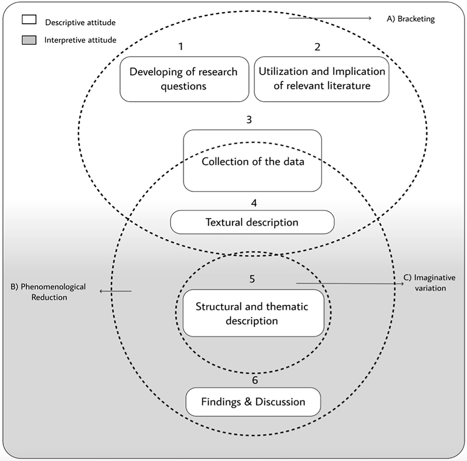 Definition and purpose, Frontiers | Phenomenological Qualitative Methods Applied to the Analysis of Cross-Cultural ...