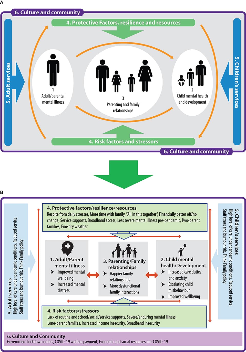 Rich Descriptions and Subjective Meanings, Frontiers | Covid-19 and Families With Parental Mental Illness: Crisis and Opportunity