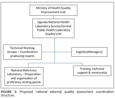 Definition and purpose, Quality assurance as an integral component of diagnostic testing in clinical laboratories and ...