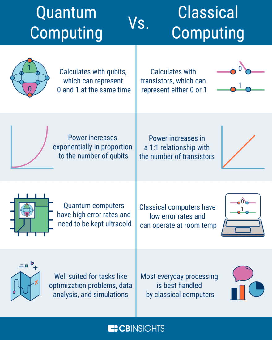 Fundamental Concepts and Their Relevance, Quantum Computing