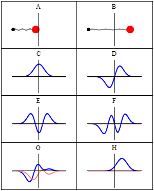 Definition and Role in Quantum Mechanics, Quantum mechanics - Wikipedia