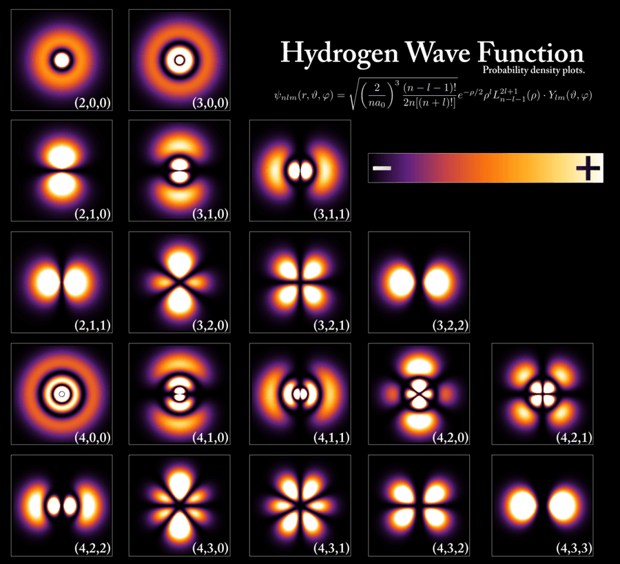 Quantum state description, Quantum state - Wikipedia