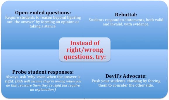 Quick Checks for Understanding, A Principal's Reflections: How to Improve Checks for Understanding