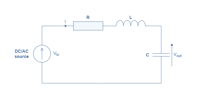 Series and Parallel Configurations, Series RLC Circuit Analysis - Electronics-Lab.com