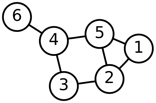 Core Concepts and Variations, Combinatorics/Graph & Ramsey Theory - Wikiversity
