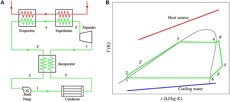 Modifications for Rankine Cycle Efficiency, Frontiers | Thermo-Economic Optimization of Organic Rankine Cycle (ORC) Systems for Geothermal ...
