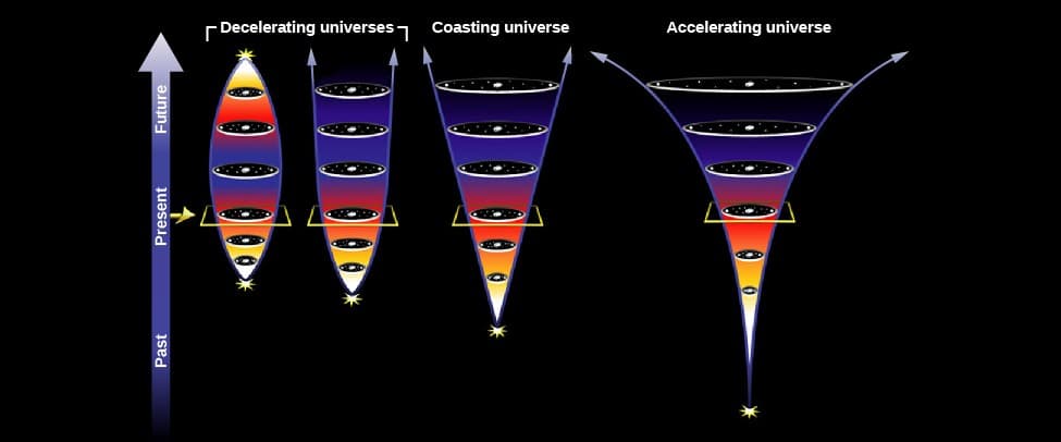 Rate of universe expansion, A Model of the Universe | Astronomy
