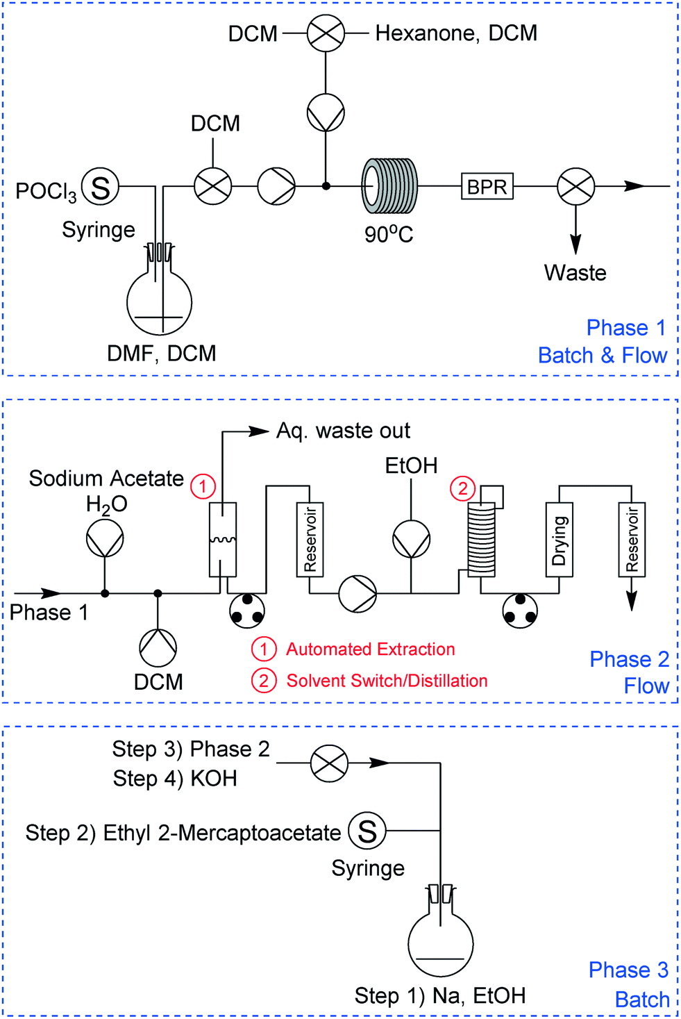 Concept of reactive separations, Engineering chemistry: integrating batch and flow reactions on a single, automated reactor ...
