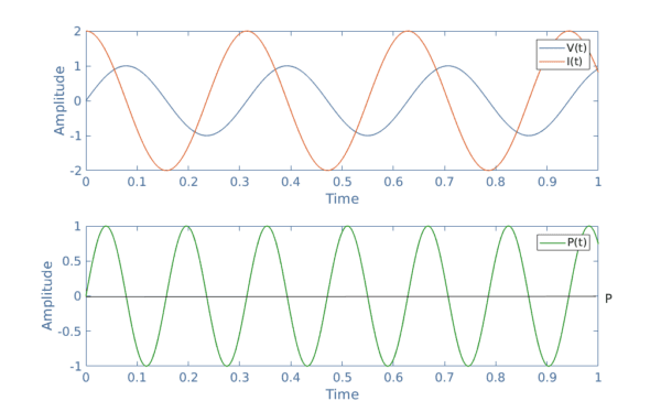 Real, Reactive, and Apparent Power, Power in AC Circuits - Electronics-Lab.com