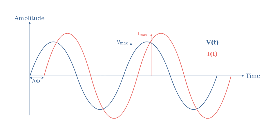 Real Power (Active Power), Power in AC Circuits - Electronics-Lab.com