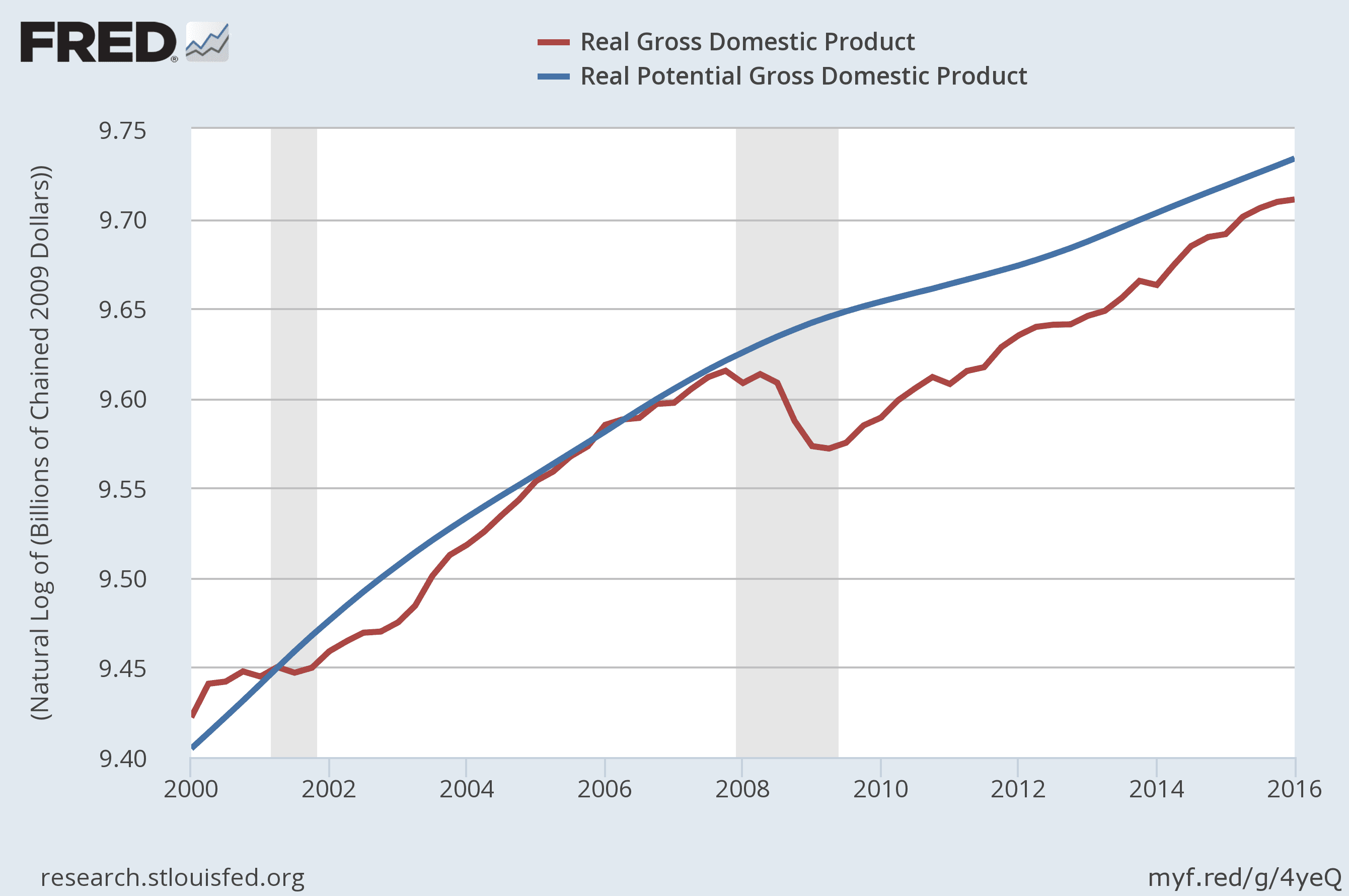 Measuring Economic Output, Keynesian Economic Policy | Macroeconomics with Prof. Dolar