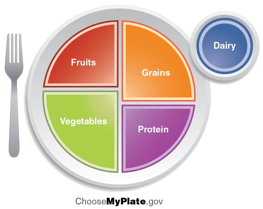 Recommended macronutrient distribution ranges (AMDR), Nutrition and Diet · Anatomy and Physiology