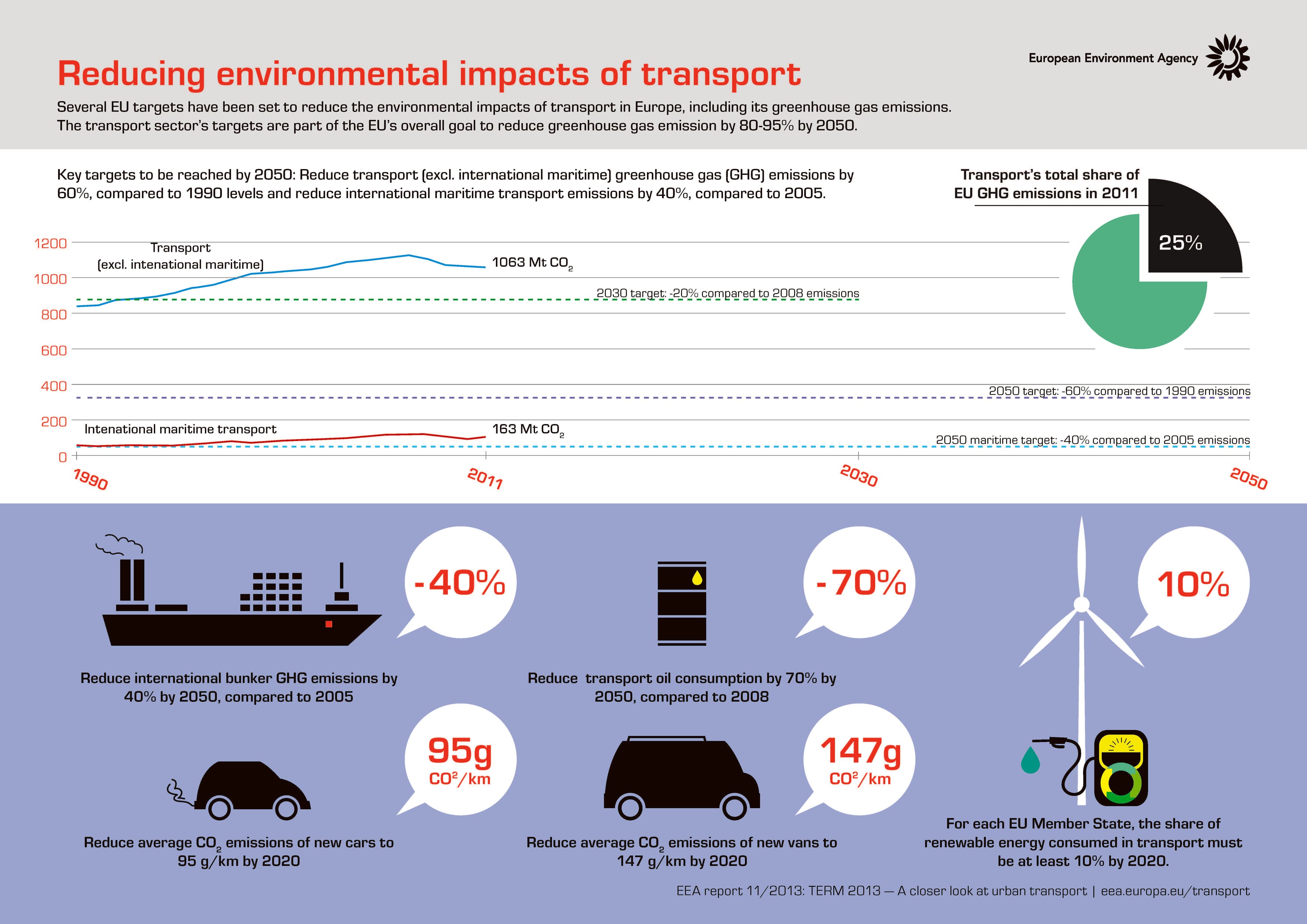 Reducing Greenhouse Gas Emissions, Related content